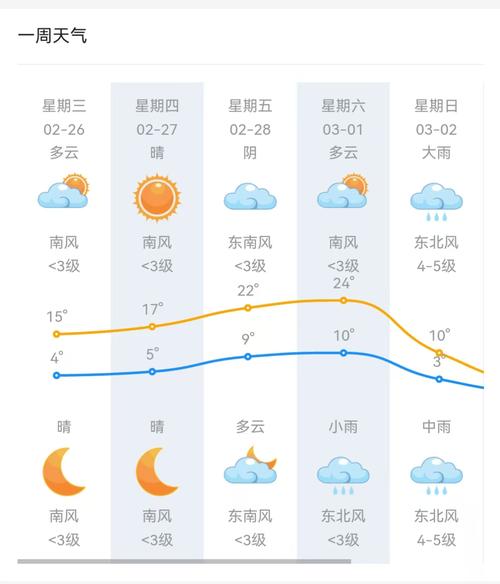 40℃高温要来！了！,40℃高温要来了!这些地方将有中到大雨