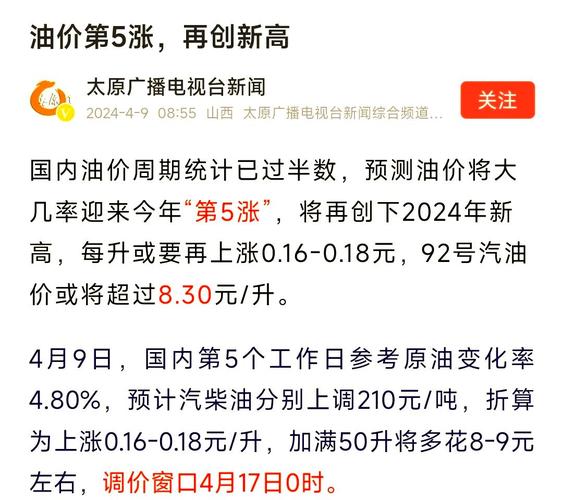 油价或重回6元时代,油价重回6元时代 新闻