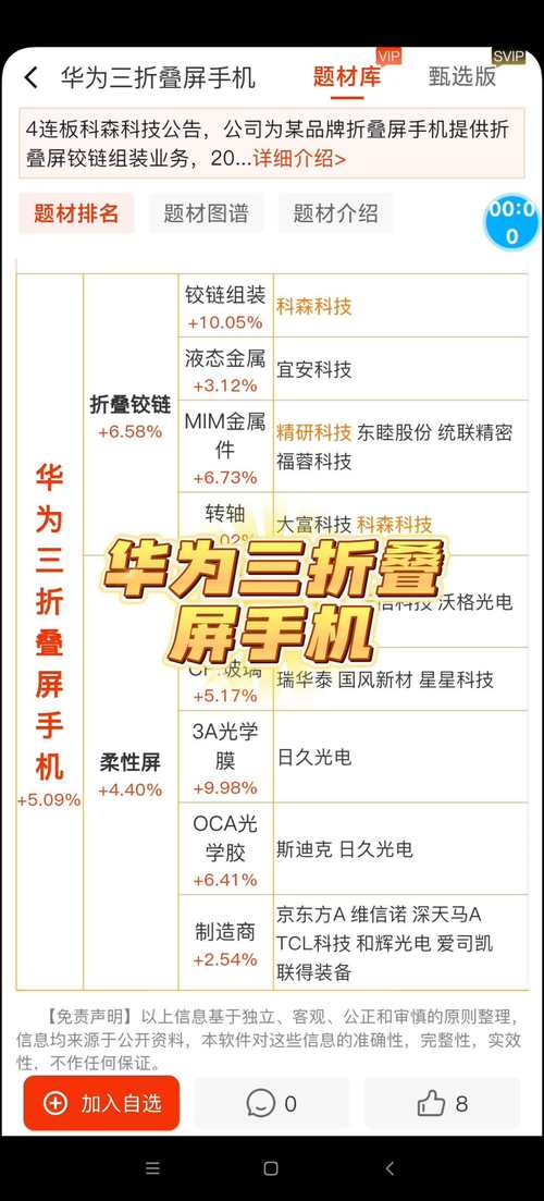 多款华为折叠屏降价,多款华为折叠屏降价了吗